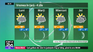 Harti meteo, meteograme, prognoza influentei meteo asupra sanatatii. Prognoza Meteo Pentru Luni 11 Martie Azi Anormal De Cald MarÈi Cu 10 Grade Mai PuÈin