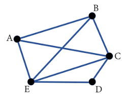 We did not find results for: Soal Dan Pembahasan Teori Dasar Graf Graph Basic Theory Mathcyber1997
