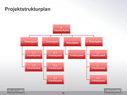 Kann man bruchterme in word so wie im mathebuch darstellen? Projektstrukturplan Projektmanagement