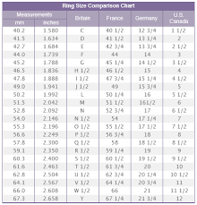 Average Mens Pinky Ring Size Uk Famous Ring Images