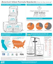 infant formula and baby food clean label project