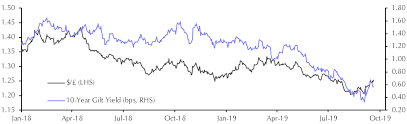 Sterling Bumping Into Brexit Ceiling Capital Economics