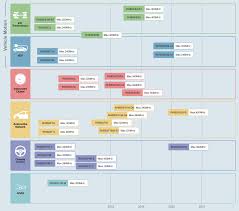 Pc power supplies can essentially make or break your pc so you shouldn't scrimp on quality just to spend less. Rh850 Automotive Mcus Renesas