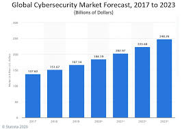 2020 brought with it several trials and triumphs. 2020 Roundup Of Cybersecurity Forecasts And Market Estimates