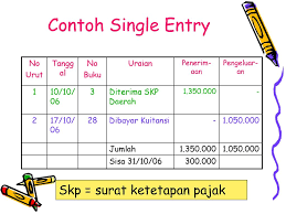 We did not find results for: Contoh Pembukuan Tunggal Dan Pembukuan Berpasangan Berbagai Buku