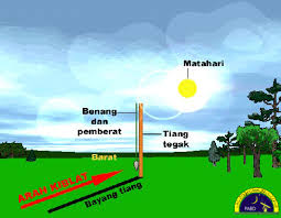 Cukup tarik dan lepas pin pada lokasi saat ini maupun lokasi yang diinginkan untuk mendapatkan arah kiblat, garis lintang, garis bujur dan jarakmu dari kabah dalam beberapa detik. Kiblat Bruneiastronomy Org