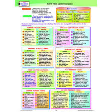 Ipendidikan » nota » nota sains tingkatan 5 (bahasa melayu). Riang Belajar Kssm Cefr Aligned English Form 3 Buku Latihan Nota Shopee Malaysia