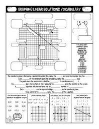 Graphing Linear Equations Vocabulary Guided Notes Graphing Linear Equations Math Notebooks School Algebra
