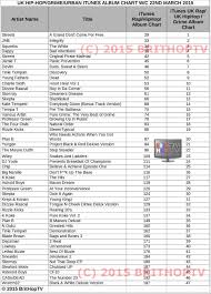 Brithoptv Chart Uk Hip Hop Grime Urban Itunes Album