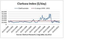 the clarksea index the heart rate monitor of the shipping