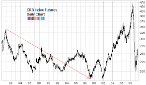 stocks and commodities the 18 year cycle seeking alpha