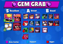 Competitive brawl stars tier list v20! Meilleurs Brawlers Tier List V11 Kairostime