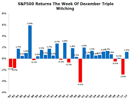 the fed taper explained by spx options options trading signals