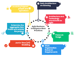 Top 18 Agile Business Intelligence Best Practices In 2020 Reviews Features Pricing Comparison Pat Research B2b Reviews Buying Guides Best Practices Business Intelligence Inventory Management Software Best Practice