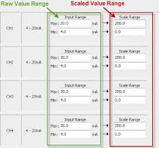 Kitchen scale analog inputs vs digital inputs examples. Discrete Vs Analog I O For Plcs What S The Difference