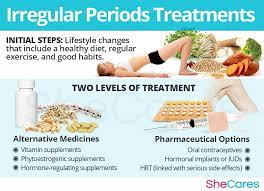 Irregular Periods Treatments Irregular Periods Irregular Periods Treatment Hormone Imbalance Symptoms