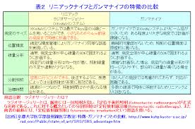 「サイバーナイフ」の画像検索結果