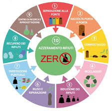 Você ja ouviou falar do movimento lixo zero? Zero Waste Gicojuice