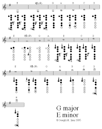 Expert B Flat Clarinet Finger Chart Music Fingering Chart
