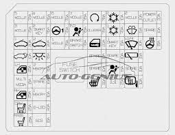 Finding fuse box on 1983 fleetwood classic & gap needed in plug w. Hyundai I30n 2018 2019 Fuse Box Diagram Auto Genius