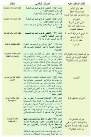 عبدالعزيزجاسم Alhagoo14 Twitter
