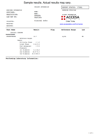 Progesterone Test