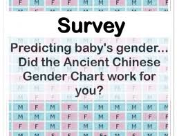 Ancient Chinese Gender Predictor Archives New Mummy Blog
