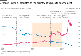 Argentina On Brink Of Ninth Debt Default Financial Times It is as argentine as steak for dinner.