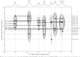 In this study, the inept nmr experiment was analytically investigated by using product operator theory for weakly. Figure 5 From Complete 1 H Resonance Assignment Of Beta Maltose From 1 H 1 H Dq Sq Cramps And 1 H Dq Dumbo 13 C Sq Refocused Inept 2d Solid State Nmr Spectra And First Principles Gipaw Calculations Semantic Scholar