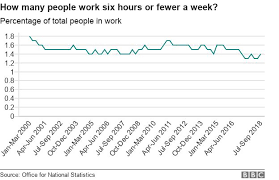 Reality Check Can You Be Employed For One Hours Work