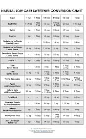 wholesome yum low carb sweetener conversion chart in 2019