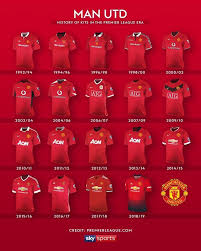 Man Utd Home Shirts For 1992 93 To 2018 19 Manchester United Team Manchester United Art Manchester United Legends
