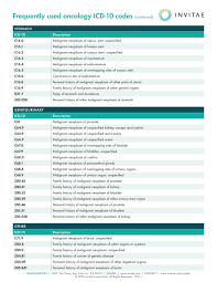 Endometrial polyps can either be sessile or. Invitae F341 Invitae Icd 10 Codes Page 3