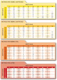 Sealant Calculator Everbuild Tecnic