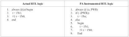 There is no strict rules as long as the code generates the desired behavior. Seeing Is Believing Visualizing Full Coverage Closure In Low Power Designs