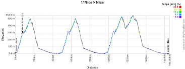 The route for the 2019 tour de france , announced thursday in paris, features 30 mountain climbs — those rated hors categorie, category 1 or category 2 — a tour record. Le Parcours Du Tour De France 2020 Sur Open Street Maps Et Dans Google Earth Profils D Etapes Et Itineraires Horaires Blog Velowire Com Photos Videos Actualites Cyclisme