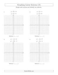 If this is your first time learning how to graph a linear inequality such as y > x + 1 , you will realize that after going through this lesson, it boils all down to graphing the boundary line (dashed or solid) and shading the appropriate region (top or bottom). Graphing Linear Inequalities Worksheet Algebra 2 Answers Linear Equations