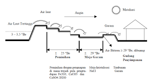We did not find results for: Https Dspace Hangtuah Ac Id Xmlui Bitstream Handle 123456789 181 2013 20unggulanpt Pdf Sequence 1 Isallowed Y