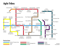 Agile Tribes Subway Map Agile Software Development Agile Project Management Project Management