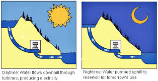 If you are moving into a new home and require electricity service to be connected, service can begin in approximately 3 business days after your security deposit has been paid or on the requested start date depending upon whichever happens first. Hydroelectric Power How It Works