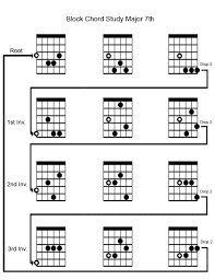 Block Chord Diagram Diagram Cool Websites Jazz Guitar