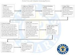 Kristal held a case manager position for 3 years at a children's shelter, where she then pursued her career as case management supervisor for a local transitional care foster care program in corpus christi for 2 years. Faq Circles Of Care