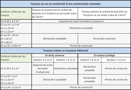 We did not find results for: Vous Projetez De Realiser Des Travaux Guyancourt