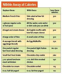 Calorie Counting Chart Calorie Calorie Counting Chart Fitness Facts