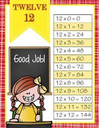 The Brainy Bunch Math Multiplication And Division Charts 1 To 12