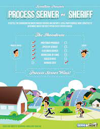 Process Server Versus Local Sheriff