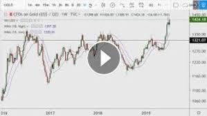 Gold And Silver In Depth Chart Analysis 2019 07 10