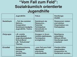 Maybe you would like to learn more about one of these? Ppt Perspektiven Einer Sozialraumlichen Kinder Und Kinder Jugendarbeit Powerpoint Presentation Id 5054638