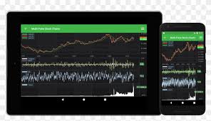 scichart android financial stock chart library for display