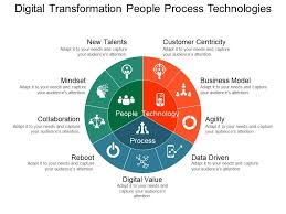 Digital Transformation People Process Technologies Powerpoint Guide Slide01 Digital Transformation Business Digital Transformation Digital Strategy